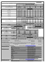 Far East Trade surcharge list updated on 2013 06 27.xlsx