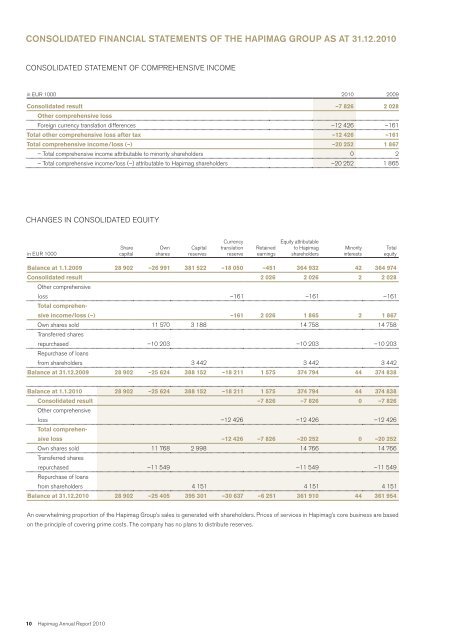 Annual report 2010 - Hapimag