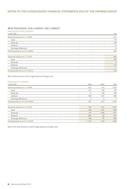 Annual report 2010 - Hapimag