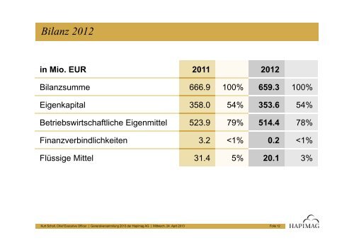 Präsentation CEO (nur in Deutsch) - Hapimag