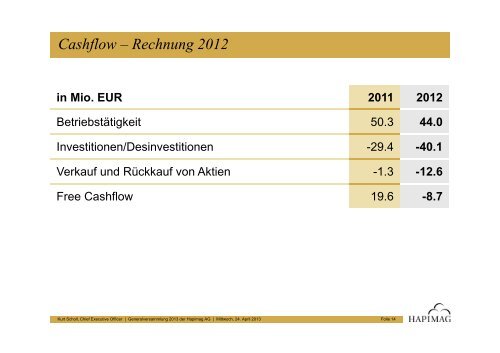 Präsentation CEO (nur in Deutsch) - Hapimag