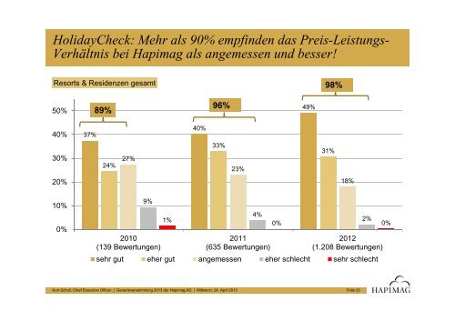 Präsentation CEO (nur in Deutsch) - Hapimag