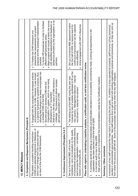 Chapter Four - HAP International