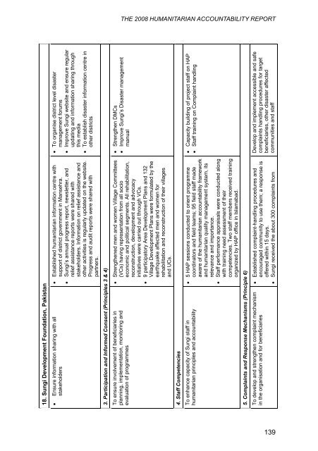 Chapter Four - HAP International