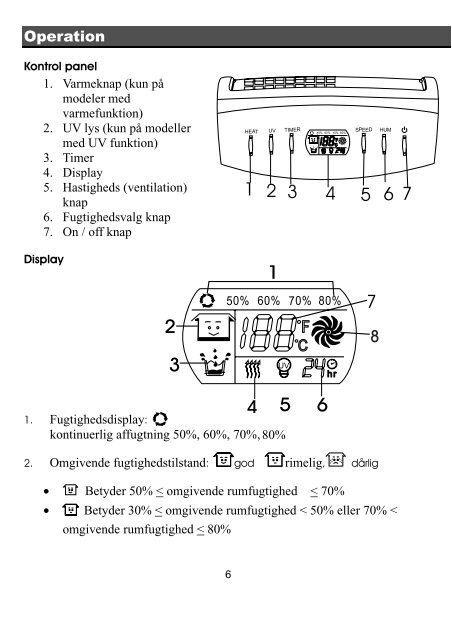 Parts Front 1. Kontrolpan