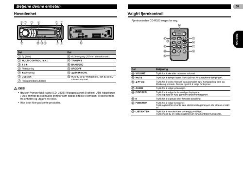 Pioneer DEH 6300SD - Harald Nyborg