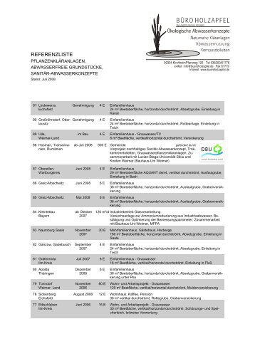 REFERENZLISTE - Büro Holzapfel