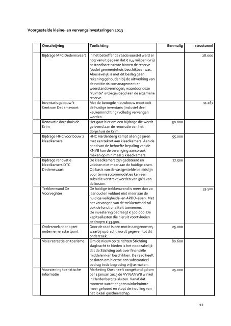 Begroting 2013 - Gemeente Hardenberg