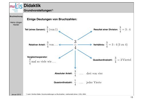 2012-01 Bruchzahlen - Harderweb.de