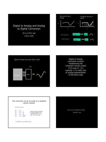 ADC_DAC Converter - Rogtronics.net