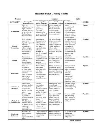 Grading rubric research papers