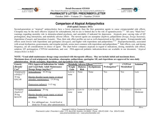 Atypical Antipsychotic Comparison Chart