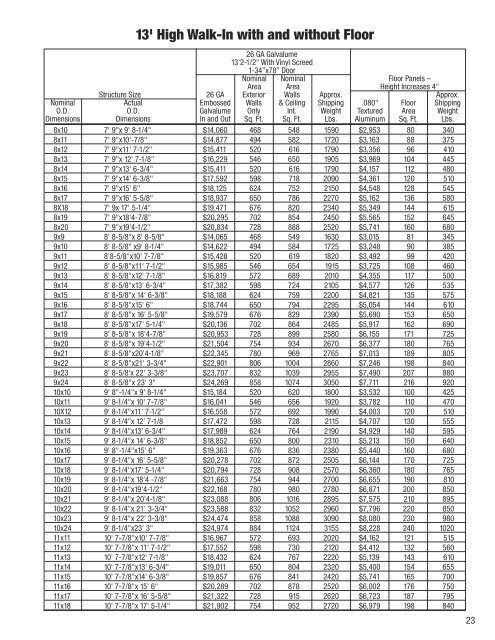 Harford Walk-in Price List