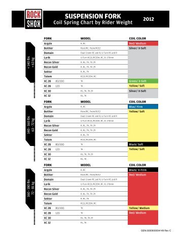 RockShox Suspension Fork Coil Spring Chart - SRAM.com