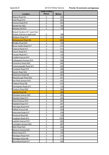 Carriageway Priority 1A list