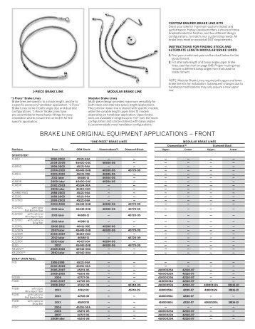 How to Select the Correct Brake Lines - Harley-Davidson