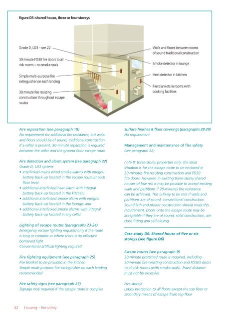 HMO fire safety guidance - Harlow Council