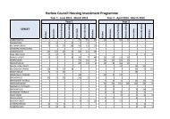 Year one and two programme by street - Harlow Council