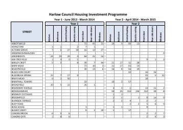 Year one and two programme by street - Harlow Council