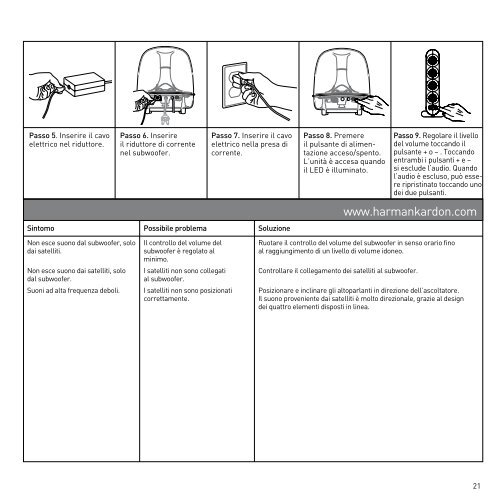 SoundSticks® II Setup Guide - Harman Kardon