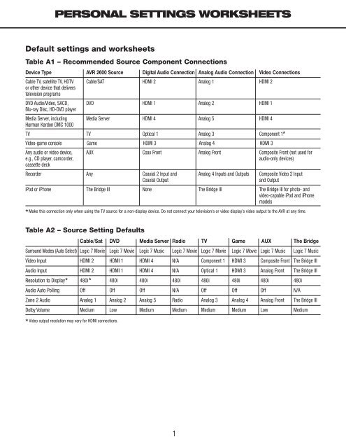 Quick Start Guide - Harman Kardon