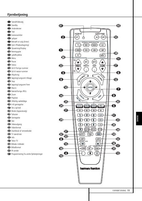 HS 350 Home Cinema System - Harman Kardon