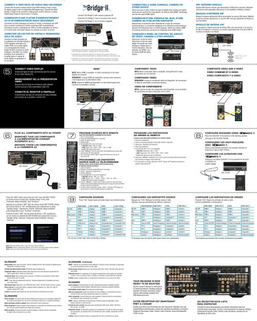 AVR 7550HD - Harman Kardon