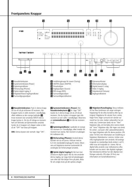 System 13828 - Harman Kardon