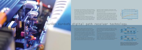 Product Information - Harman Kardon