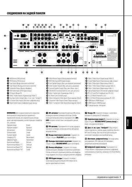 AVR 155 - Harman Kardon