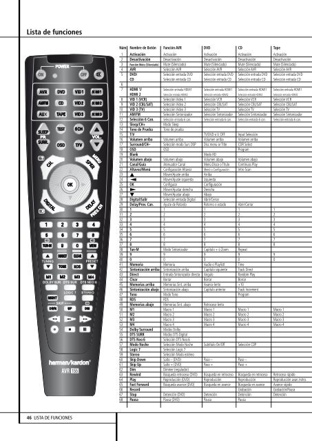 0272CSK-04 HK AVR 155 OM ESv2.qxp ... - Harman Kardon