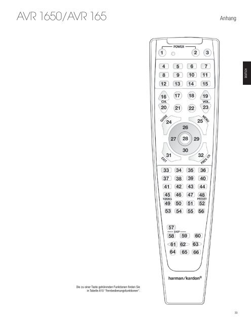 AVR 1650/AVR 165