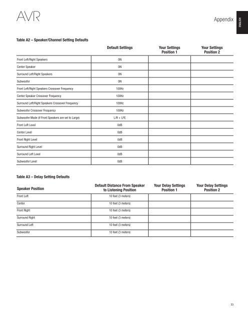 1521.31KB PDF - Harman Kardon