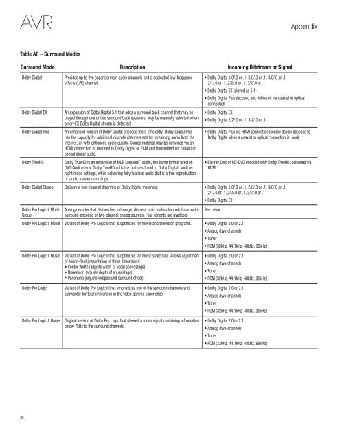 1521.31KB PDF - Harman Kardon