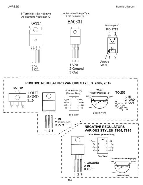 AVR 510 OM - Harman Kardon