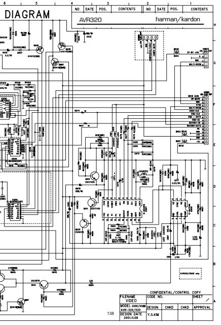 AVR 510 OM - Harman Kardon