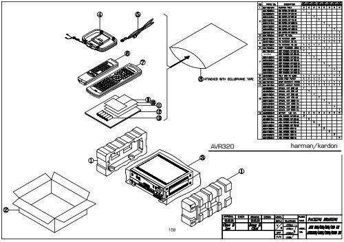 AVR 510 OM - Harman Kardon