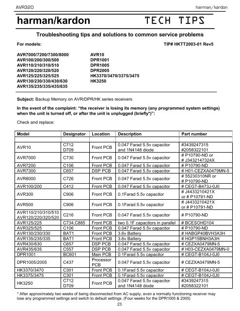 Avr320 H