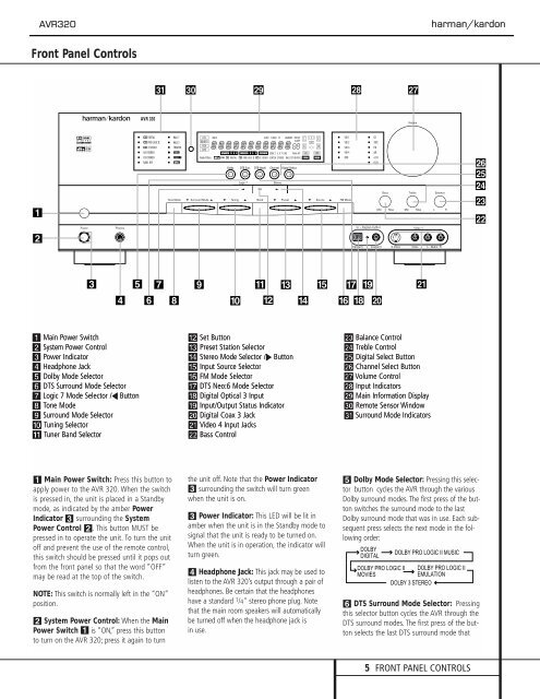 AVR 510 OM - Harman Kardon