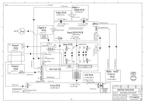 AVR 1600 - Harman Kardon