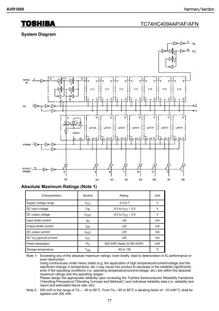 AVR 1600 - Harman Kardon