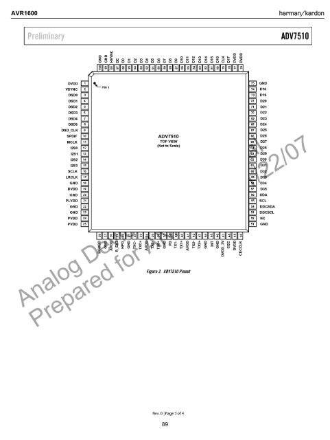 AVR 1600 - Harman Kardon