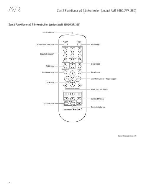 AVR 3650, AVR 365 AVR 2650, AVR 265 - Harman Kardon