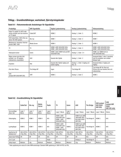 AVR 3650, AVR 365 AVR 2650, AVR 265 - Harman Kardon