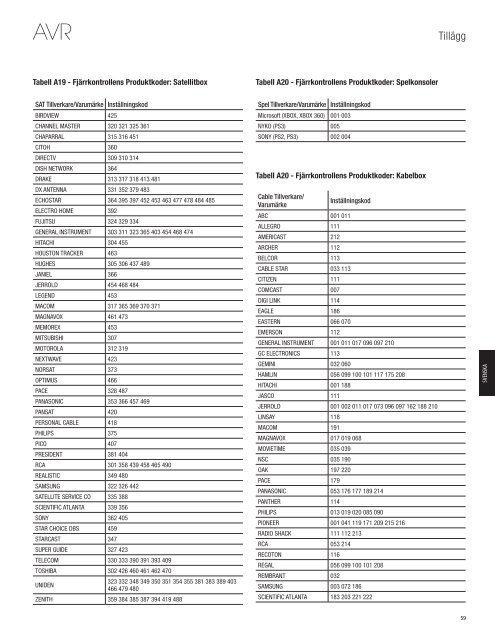 AVR 3650, AVR 365 AVR 2650, AVR 265 - Harman Kardon