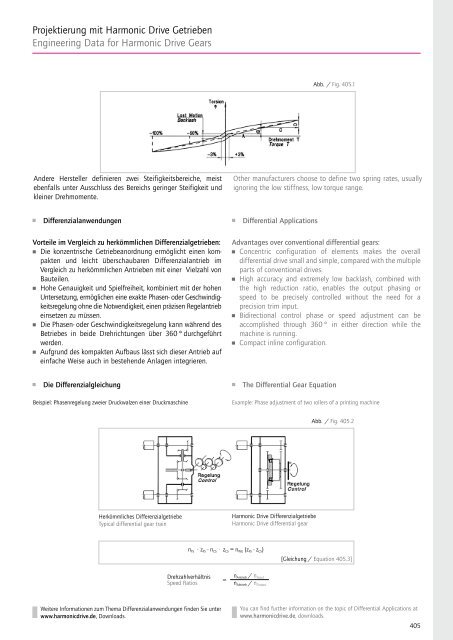 Projektierung mit Harmonic Drive Getrieben Engineering Data for ...