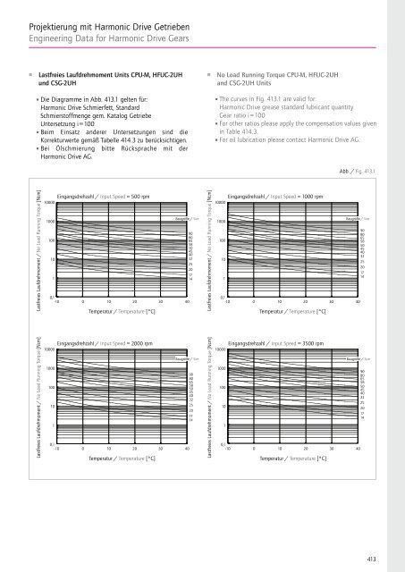 Projektierung mit Harmonic Drive Getrieben Engineering Data for ...