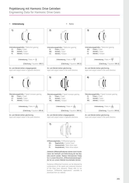 Projektierung mit Harmonic Drive Getrieben Engineering Data for ...