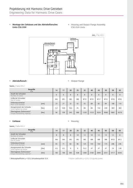 Projektierung mit Harmonic Drive Getrieben Engineering Data for ...