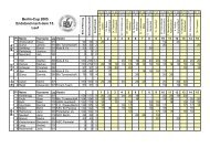 BC 2005 Endstand - Harri-Schlegel